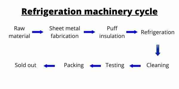 deep freezer manufacturer in india